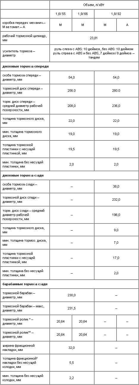 характеристики тормозной системы