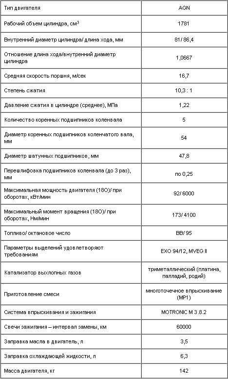 двигатель шкода октавия 1,8